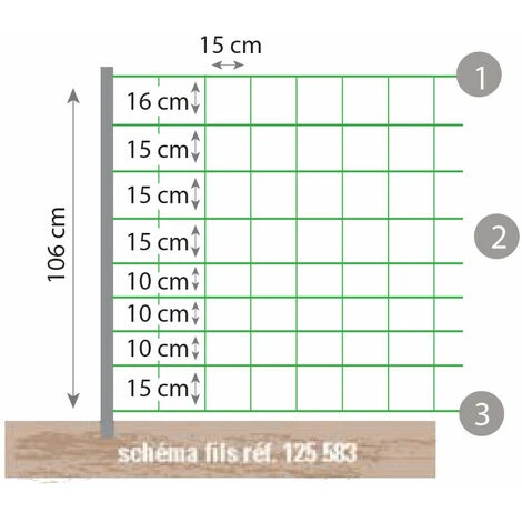 Filet électrifiable Chèvre Beaumont 2 Filet électrifiable Chèvre Beaumont – Image 2