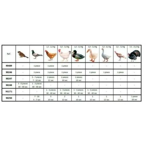 Plumeuse De Volaille Pour Perceuse 2 Plumeuse De Volaille Pour Perceuse – Image 2