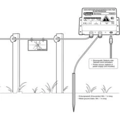 Clôture électrique Kemo FG025 Pour Lintérieur/extérieur -Trixie || Flamingo Soldes Magasin 4416644 3